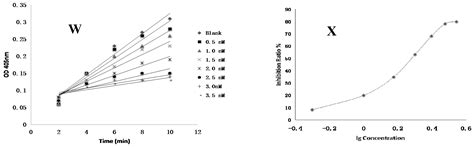Inhibitory Effect of Triterpenoids from Panax ginseng on Coagulation ...