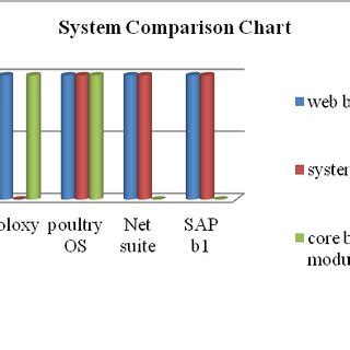 Image result for File System Comparison Chart