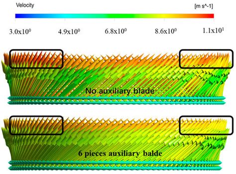 Optimized Design of a Multistage Centrifugal Pump Based on Volumetric ...