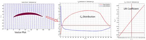 Image result for Panel Method Style