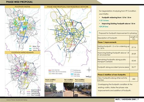 Reclaiming the road edges - NMT | CEPT - Portfolio