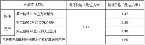 上海发布市属区域居民用户水价调整方案，听证会将于8月31日召开_城事 _ 文汇网