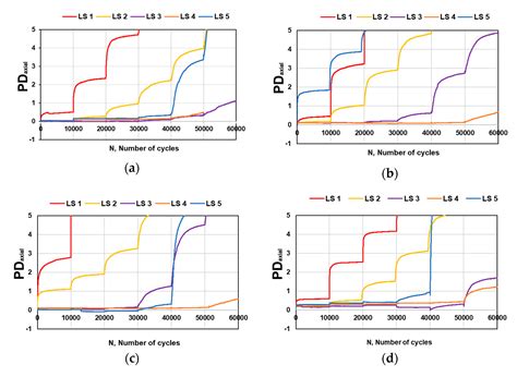 Repeated Load Triaxial Testing of Recycled Excavation Materials Blended ...