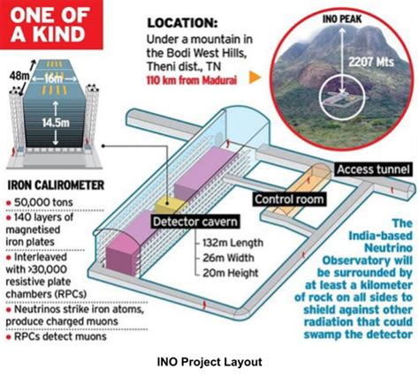 Indian Neutrino Observatory - Need, Importance and Status