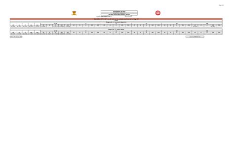 Rrb mumbai ntpc cut off level 6 - Page 1 of 1 Website:rrbmumbai.gov UR ...