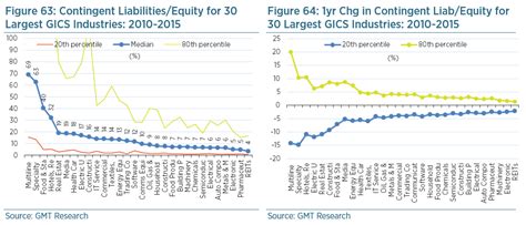 Reporting Contingent Liabilities and GAAP Compliance - India Dictionary
