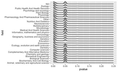 Image result for Expository Writing Graph