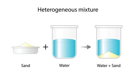 Image result for Homogeneous Solid Equation