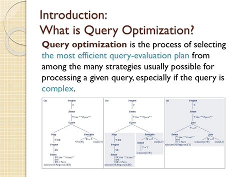 Image result for List the Basic Applications of Query Optimization