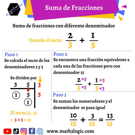 Suma y Resta de Fracciones – math3logic