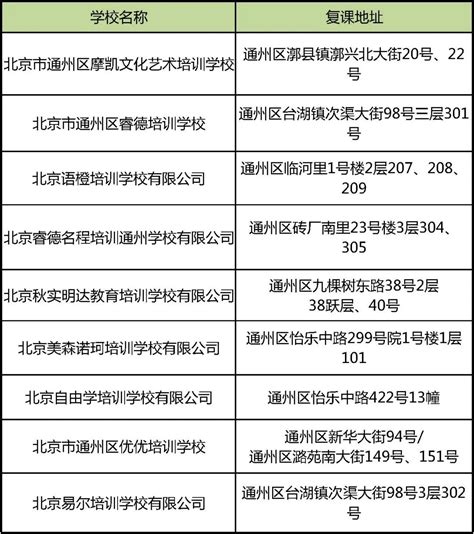 北京这些学科类校外培训机构已获准线下复课！附名单 | 北晚新视觉