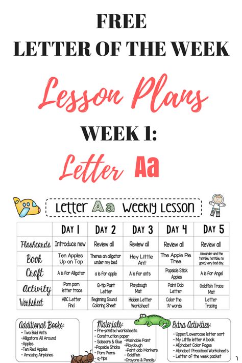 Image result for Lesson Plan for Letter Knowledge