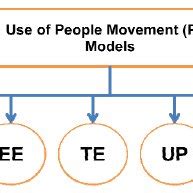 Image result for PM Program Examples