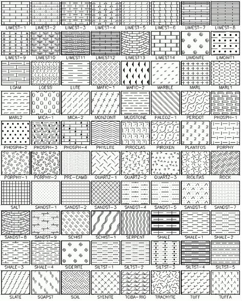 Image result for AutoCAD Insulation Hatch Pattern