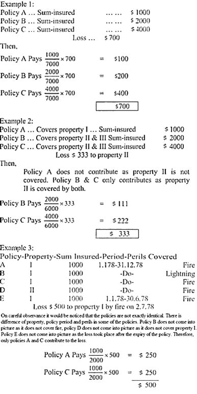 Image result for Principle of Contribution Insurance