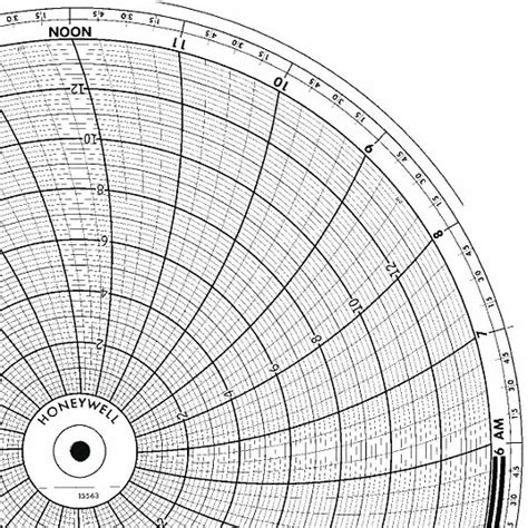 HONEYWELL, Honeywell, 0 to 14, Circular Paper Chart - 5MEC0|BN 15563 ...