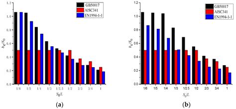 A Proposal for a Simple Method for Determining the Concrete Slab Width ...