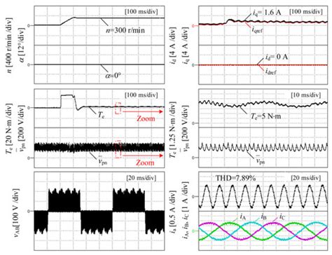 Wide Speed Range Operation Strategy of Indirect Matrix Converter ...