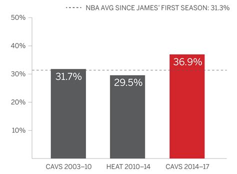 The evolution of LeBron James from Cleveland to Miami and back - ESPN