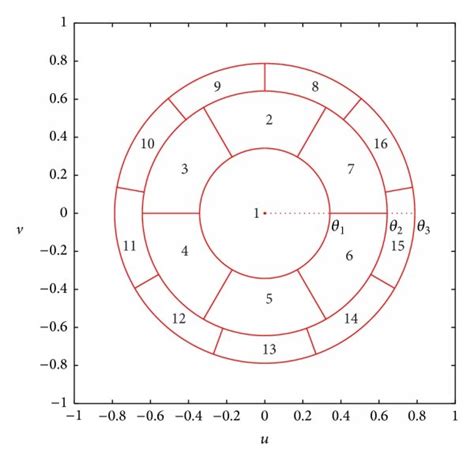 Image result for Array Arrangement