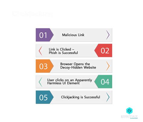 Image result for Clickjacking Payload GitHub