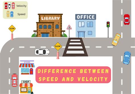 Difference Between Speed And Velocity