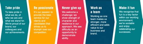 Trividh Tech Solutions Pvt Ltd – Commit Perform Deliver