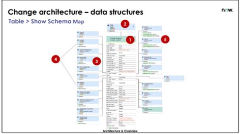 Image result for ServiceNow Change Management Module