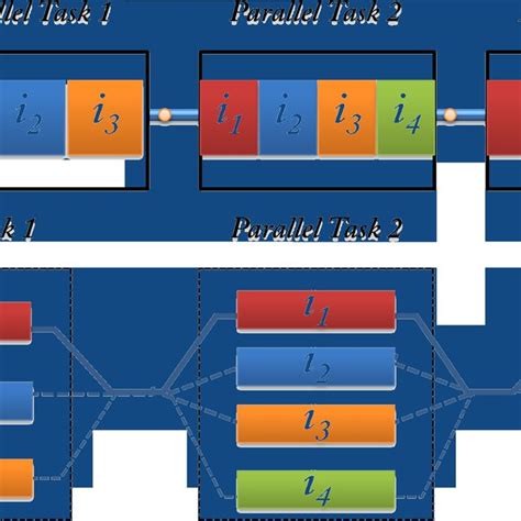 Image result for Parallel Programming Execution
