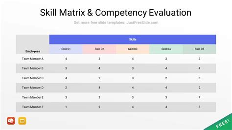 Image result for Competency Matrix