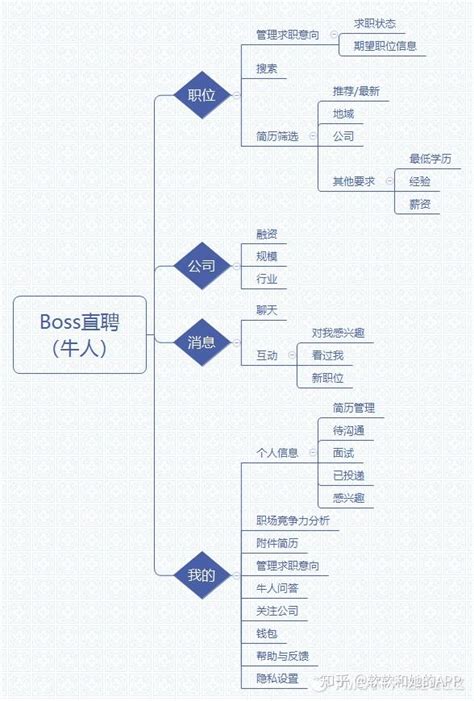 大学生就业平台(求职招聘系统)的设计与实现(JSP,SQLServer)|Javaweb|计算机