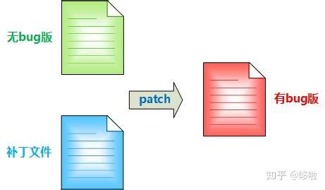 Patching Int Column 的图像结果