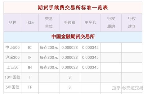 中国各大银行网银转账手续费一览表Word模板下载_编号qmrnmoex_熊猫办公