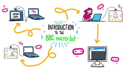 Micro Bit Software 的图像结果