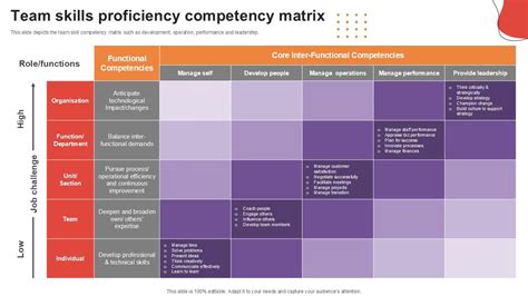 Image result for Competency Matrix PPT