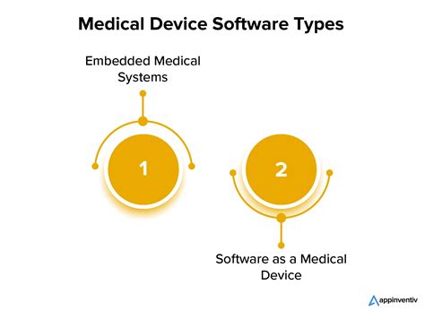 Image result for Medical Device Software Development