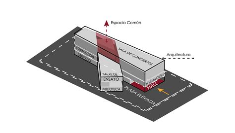 Music Colleges 的图像结果