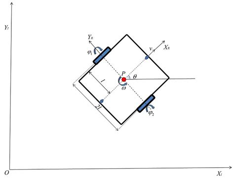 Image result for Differiential Mobile Robot