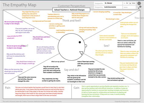 Empathy Map Explained 的图像结果