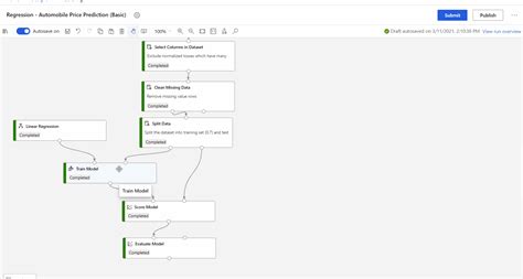 Azure Ml Training Principles 的图像结果