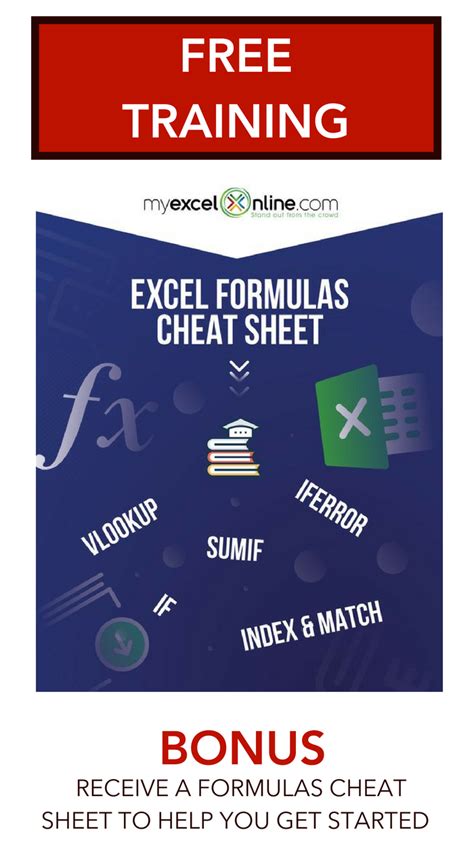 Image result for Excel Formulas Learning