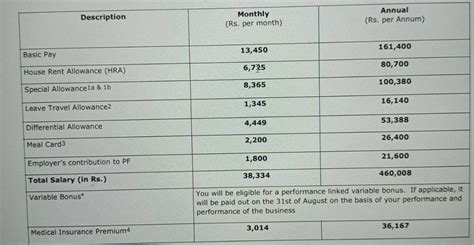 International Tax Consultant Deloitte Salary at Tina Lown blog