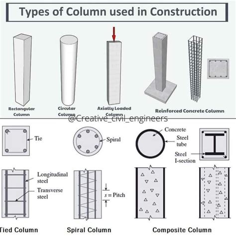 Image result for Contralateral Rows