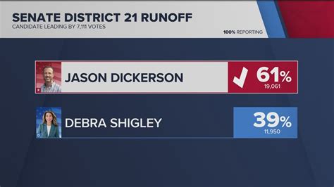 Election results State Senate District 21 Runoff | 11alive.com