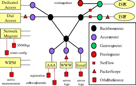 Image result for IP Network Analysis Examples