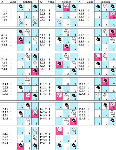 Image result for Optimal Solution Equation