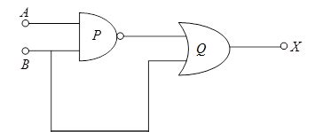 Write down the output at X for the inputs A = 0, B = 0 and A = 1, B = 1.