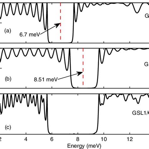 Image result for Transmission Matrix Method