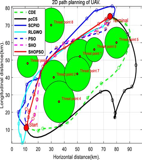 Image result for Working Model 2D Trajectory Graph