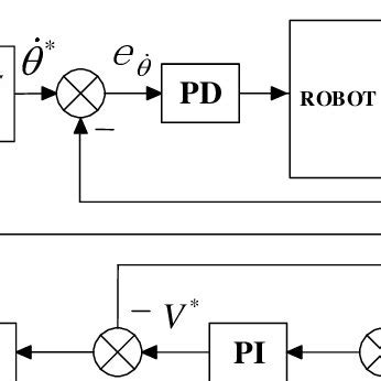 Image result for Position Control Block Diagram